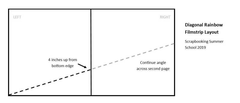 Layout graphic rainbow